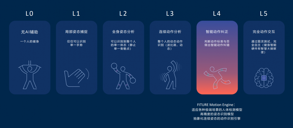 华为注册健身器材商标“为鉴”，或将携鸿蒙OS入局智能健身镜市场