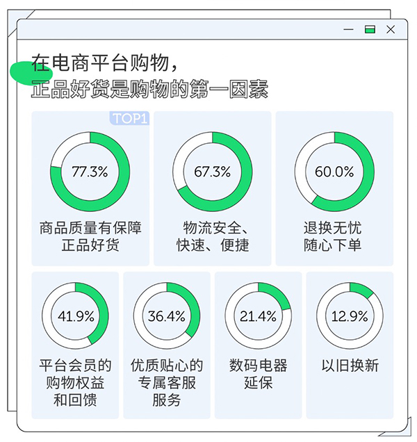 重品质也重服务，京东联合OPPO、网易数读深度解读Find X3持机用户需求