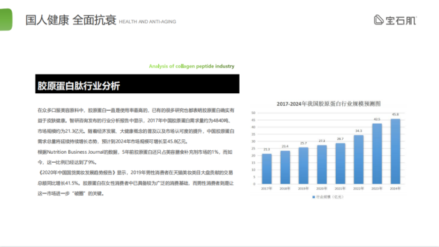 宝石肌诺丽胶原蛋白肽饮，用科技重构抗衰