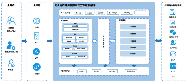 2021网信自主创新成果交流推广活动评选揭晓 腾讯安全斩获三项奖项