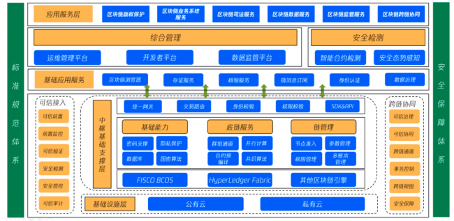 2021网信自主创新成果交流推广活动评选揭晓 腾讯安全斩获三项奖项