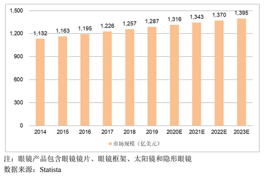 打破外资垄断，镜片行业的“国货之光”，明月镜片首发申请上会