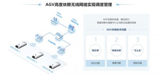 日行5万步 只为高可靠的无线零漫游网络