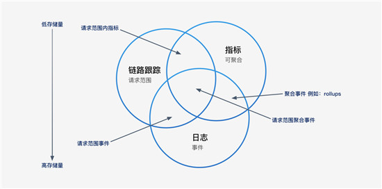 让监控“动”起来，日志易新品观察易深度实现可观察性