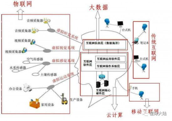 星际大陆：风口上的“边缘计算”