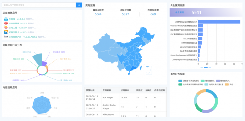 通付盾App态势感知平台再升级，这次大有不同