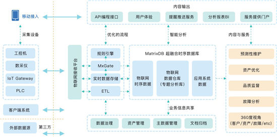 将数据库性能提升100倍？大数据时代中，一位数据库老兵的创新之路