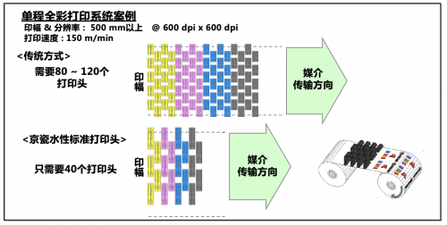 京瓷将参展APPP Expo2021 首次在中国展示UV LED光源