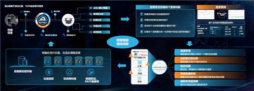 云智原生Alletra系列存储 诠释数据服务新内涵