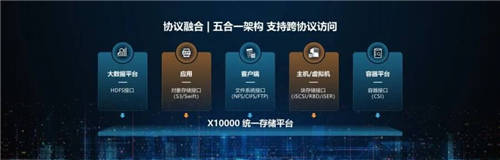 重新定义分布式存储，新华三X10000全闪节点是如何做到的？