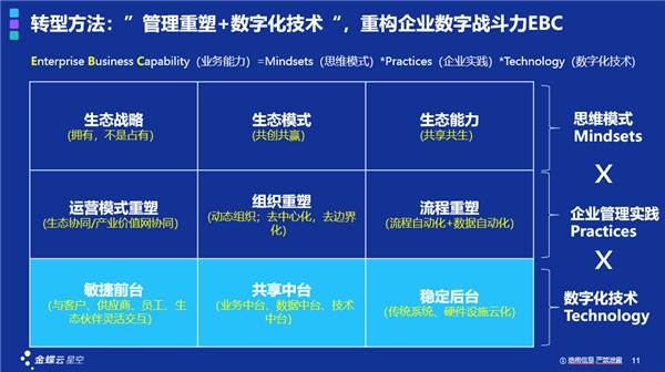 一套ERP解决中小企业数字化转型的时代真的过去了吗？