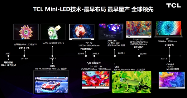 遥遥领先！TCL全球首款 OD Zero Mini LED智屏创智慧显示新高度！