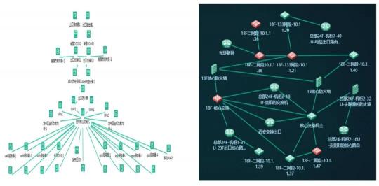 美信“监控易”：海量秒级监控，实现一体化集中运维