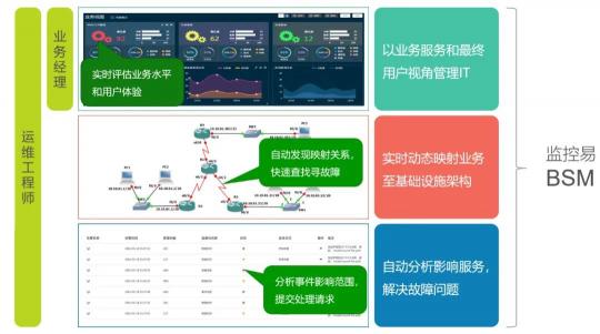 美信“监控易”：海量秒级监控，实现一体化集中运维