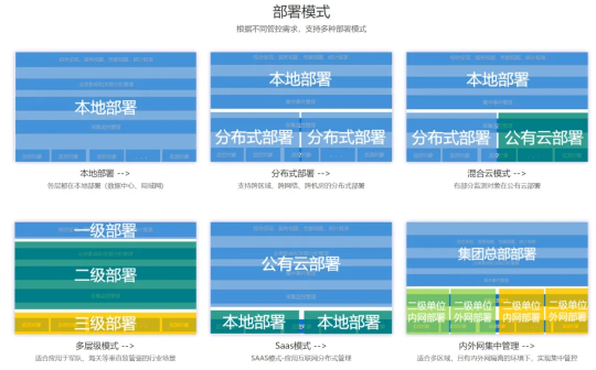 美信“监控易”：海量秒级监控，实现一体化集中运维