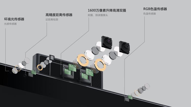 护眼应注意哪些维度？科大讯飞AI学习机T10用四层保护来诠释