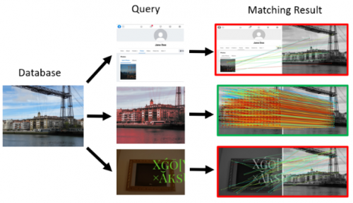 腾讯优图荣获CVPR2021 Image Matching Workshop双赛道冠亚军