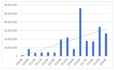 老虎证券ESOP：人均40万，腾讯又发大红包，累计股权激励近万亿