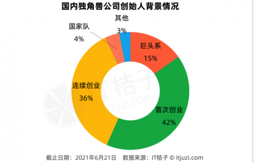 首次创业打造独角兽企业，行云集团创始人带领企业砥砺前行