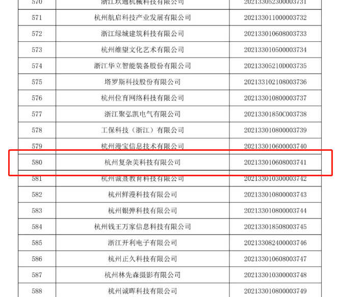 复杂美入选浙江省2021年科技型中小企业