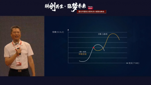 光环国际六城联动峰会北京站管理专场圆满收官