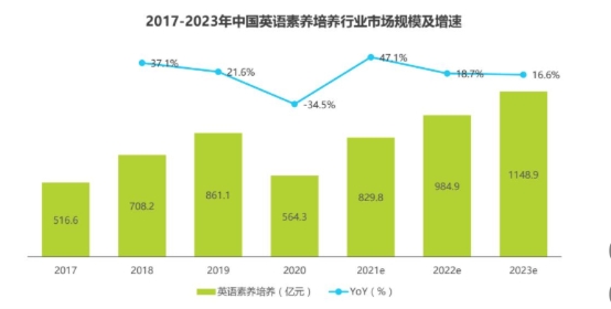 阿卡索加码在线英语素质教育 聚焦中国孩子综合素质培养