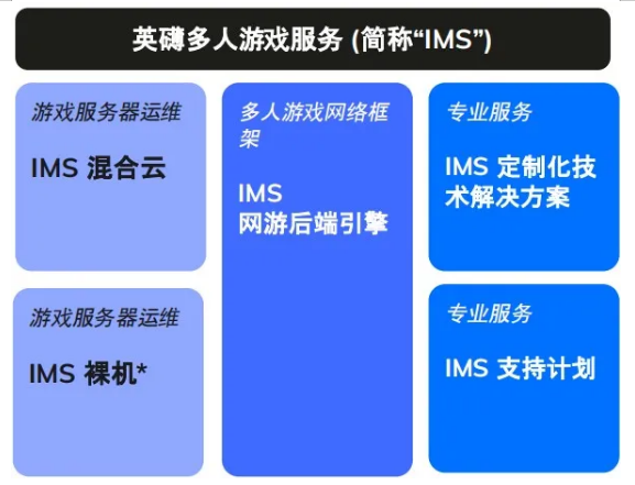 游戏代号“GIO”官宣背后，我看到了游戏精品化的新可能