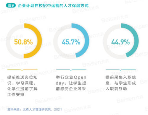 北森解码校招新主张 《2021中国企业校园招聘白皮书》正式发布