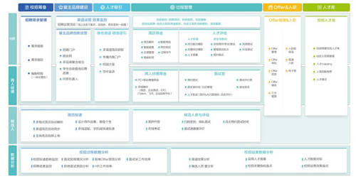 北森解码校招新主张 《2021中国企业校园招聘白皮书》正式发布