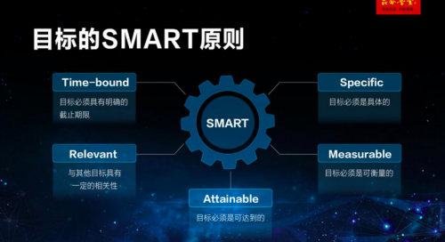 昆仑学堂孙陶然创业方法，管人四步法首先应设目标