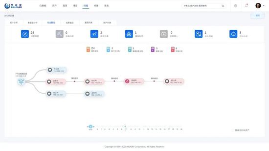 4领域入围！华云安登陆《2021年中国网络安全市场全景图》