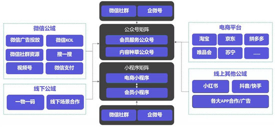 手把手教你做电商私域，用探马SCRM效率加倍！