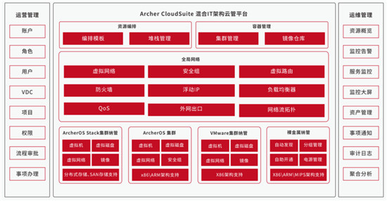 智汇华云｜安超云套件Archer Cloudsuite为“信创强国”筑基