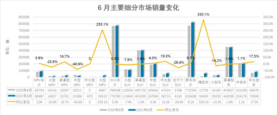 易车报告解读6月乘用车市场运行情况