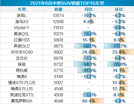 易车报告解读6月乘用车市场运行情况