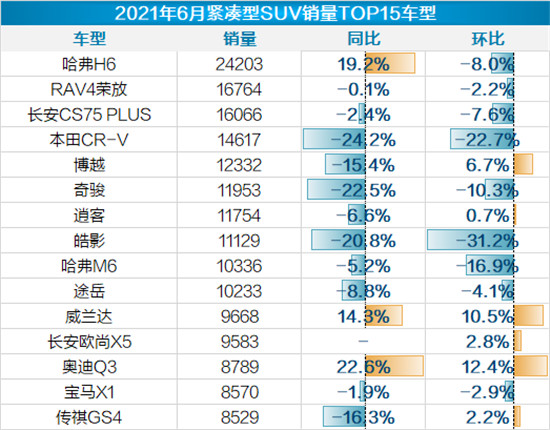 易车报告解读6月乘用车市场运行情况