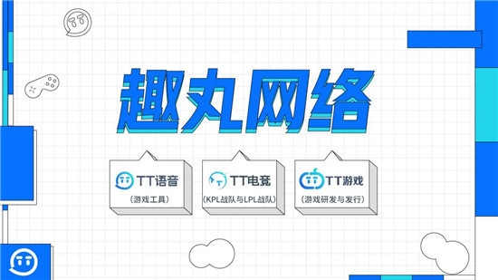 TT语音+TT电竞创新赋能，趣丸网络角逐千亿电竞市场