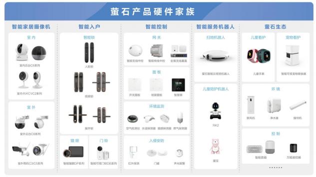 萤石斩获“葵花奖”两项重量级荣誉 2K超感知版摄像机火爆出圈