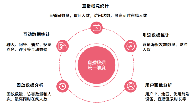 欢拓云直播—如何让您的企业直播更出彩