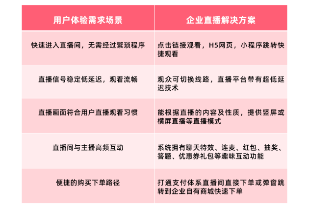 欢拓云直播—如何让您的企业直播更出彩