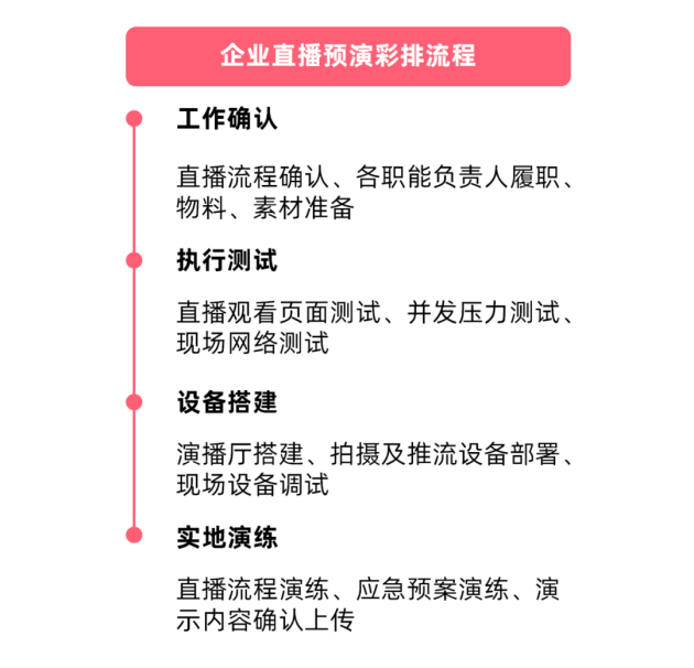 欢拓云直播—如何让您的企业直播更出彩