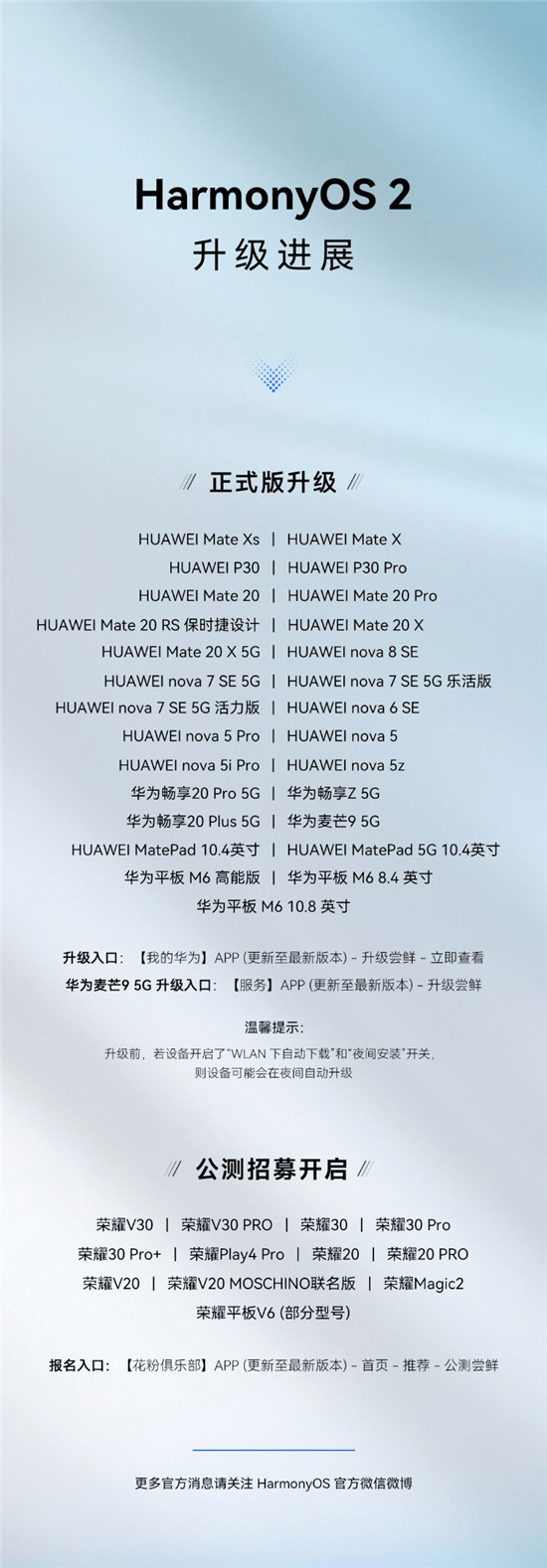 一大波HarmonyOS 2升级来袭！Mate20系列等27款华为机型启动正式版申请