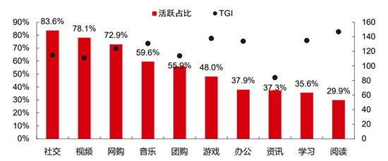 SoulApp高管用兴趣引导社交 告别传统模式