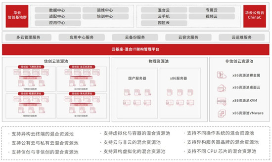 华云数据： “信创强国”的引领者，凭什么?