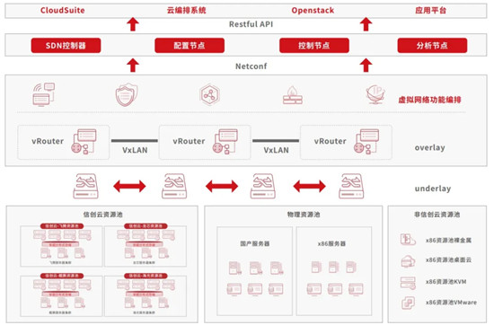 华云数据： “信创强国”的引领者，凭什么?