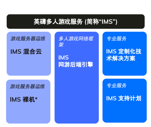 英礴联合巨枫打造射击3A手游，为何是国内游戏工业化的一次尝试？