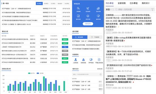 泛微金融信创OA：全面适配，安全可靠、应用可拓展