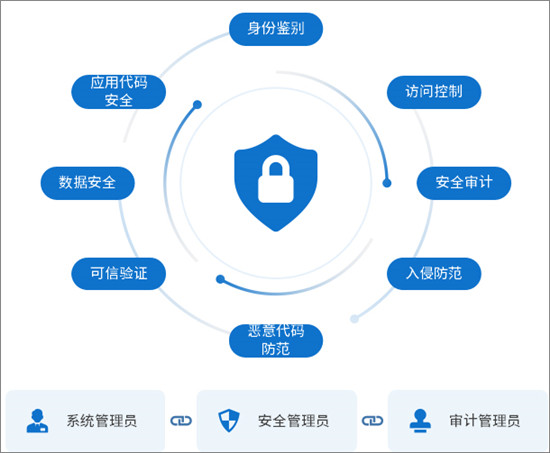 泛微金融信创OA：全面适配，安全可靠、应用可拓展