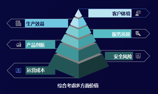 数智未来·赋能增长，企业数字化实践城市论坛（苏州站）成功召开！