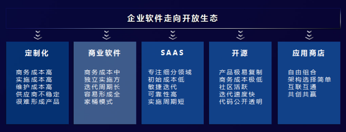 数智未来·赋能增长，企业数字化实践城市论坛（苏州站）成功召开！